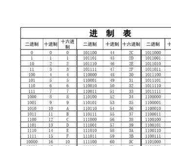 10进制如何转成32进制