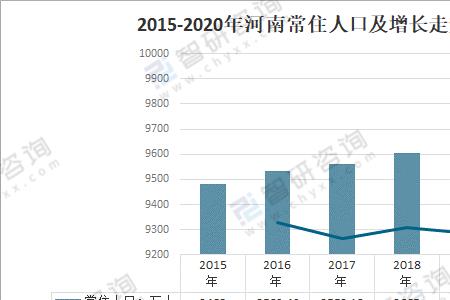 2013年河南新出生人口数量