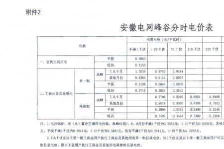 2022年农村浇地电价是多少