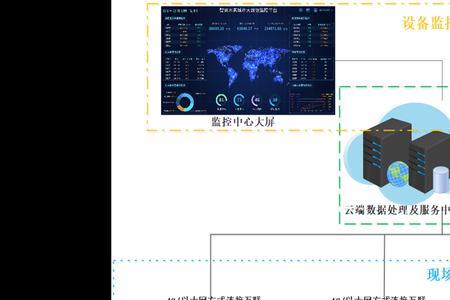 远程控制技术