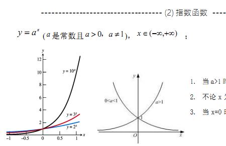 指数函数的定点怎么求