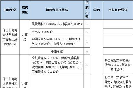 国企的招聘和录用有何区别