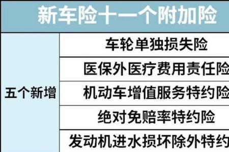 车险第三方要调查亲属吗