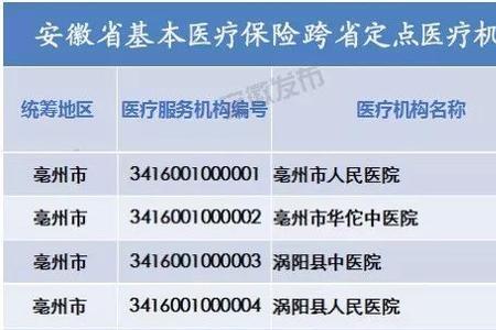 东莞跨省定点医疗机构有哪些