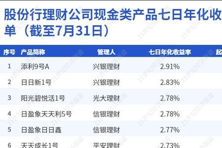 三四线城市银行存款额度