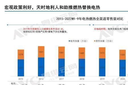 电器销售任务未完成原因分析