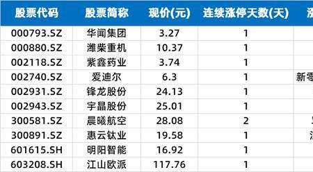 光伏行业旺季时间表