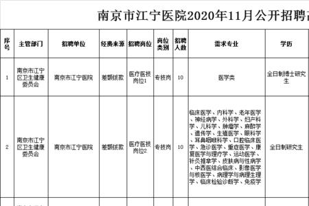 医院编制一年几次招聘