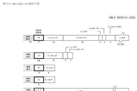 高铁mvb是什么意思