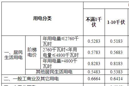 扬州市2022最低生活标准