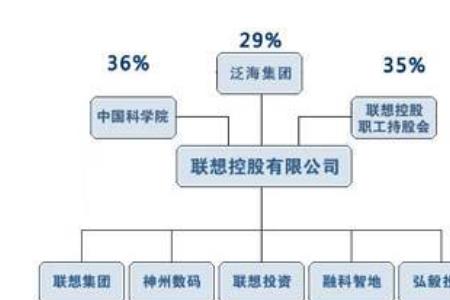 私人控股与私人绝对控股的区别