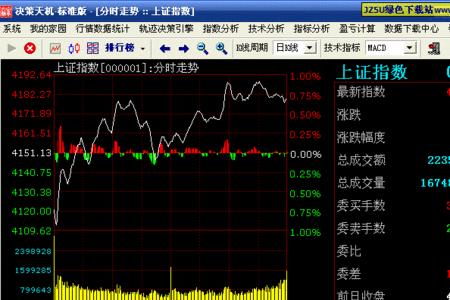 股票ai是如何分析数据的