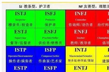 intj-t是什么