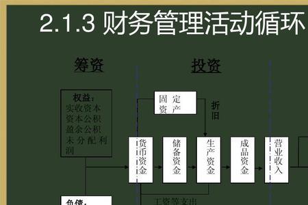 粮食企业内控制度包括哪些