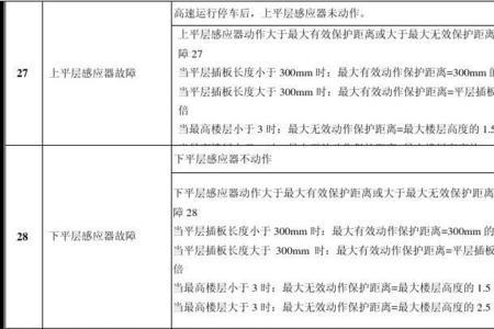 新时达e008是什么故障