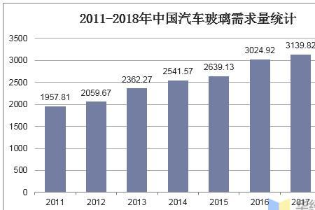 汽车玻璃属于哪个行业