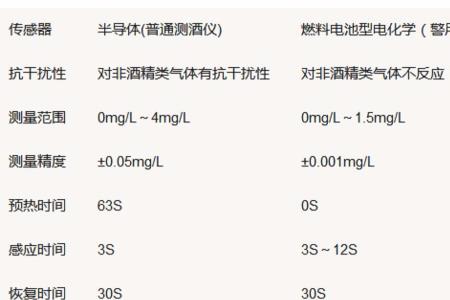 酒精计构造原理