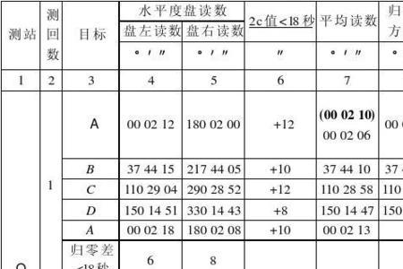 方向测回法的归零方向值怎么算