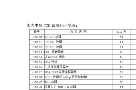 永大电梯故障89怎么处理