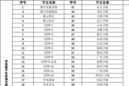 初装有线电视现在要多少钱