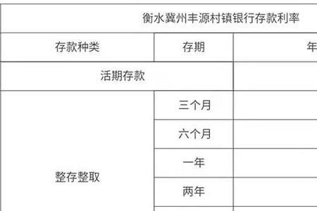 河北银行存六万一年利息多少