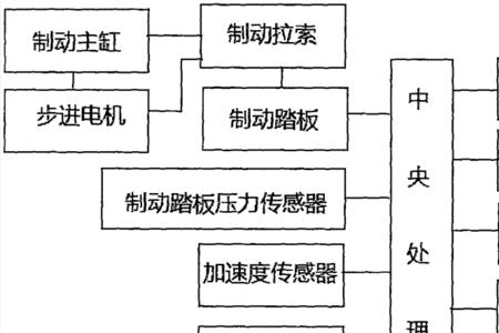 电子刹车和液压刹车的区别