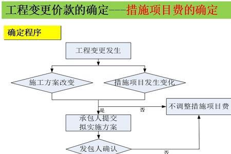 进度款支付要不要减索赔金额