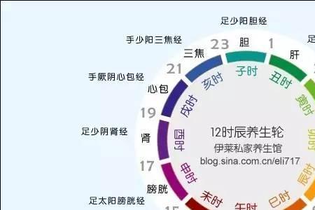 中午12.30什么时辰