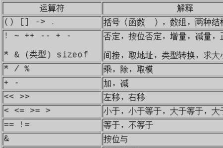 c语言代码怎么改后缀