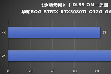 永劫无间gtx1650支持dlss吗