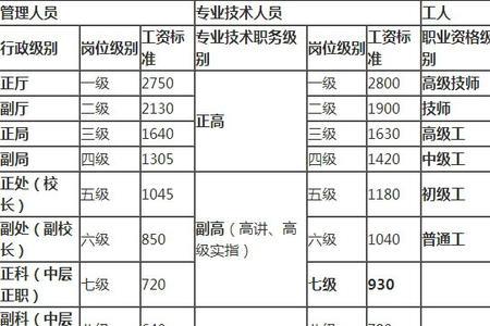 工勤高级工40年退休拿多少退休金