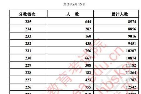 河北美术联考206分能上公办本科吗