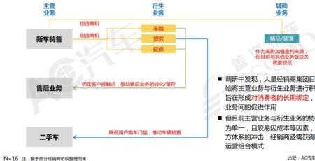 万合鑫源汽车销售什么模式