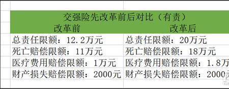 交通事故10%交强险怎么赔