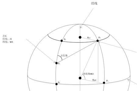 经纬度互补怎么算