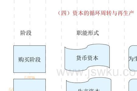 管理过程的基本矛盾是什么