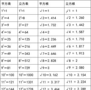 简单根号的计算方法和技巧口诀