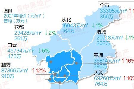 5年后南沙房价