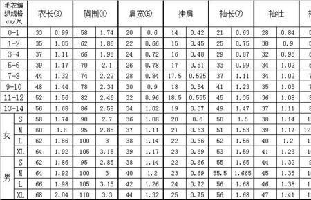 落肩编织毛衣的正身尺寸标准