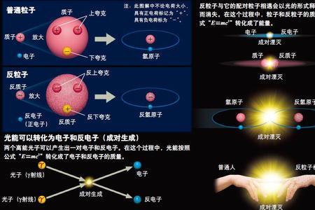 四大基本力是谁发现的