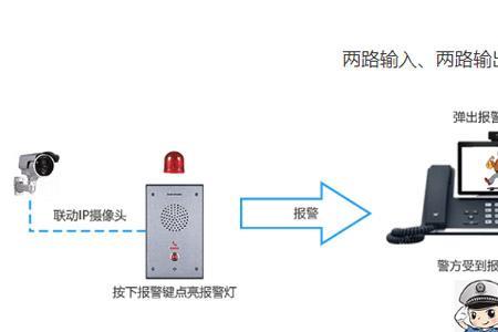 可视对讲sos报警怎么处理