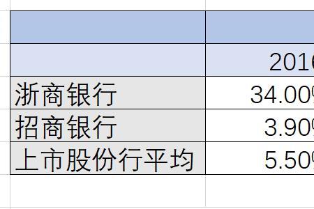 浙商银行安鑫优选安全吗