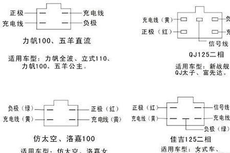 五线整流器各线功能