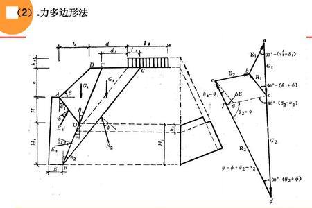 挡土墙结构受力三种形式