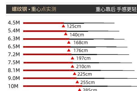 光威战鲟与汉鼎螺纹钢哪个好