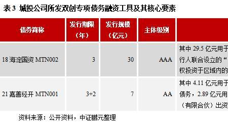 城投公司如何发行债券