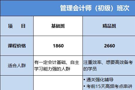 管理会计初级哪门课程重要