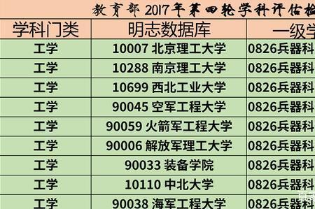 兵器类专业对视力要求