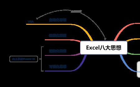 八大公理的内容是什么