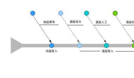 不适合财务管理的四种人